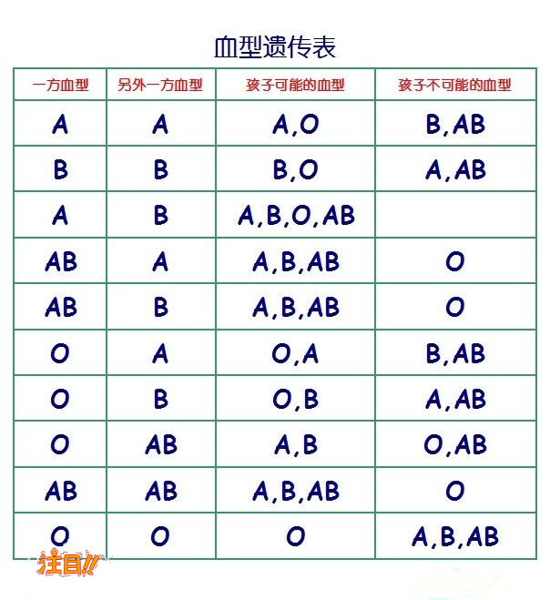 邵阳做匿名DNA亲子鉴定多久得到结果,邵阳隐私亲子鉴定基本流程